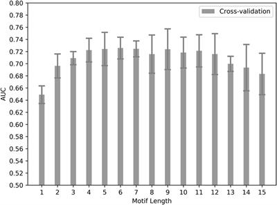 Predicting HLA CD4 Immunogenicity in Human Populations